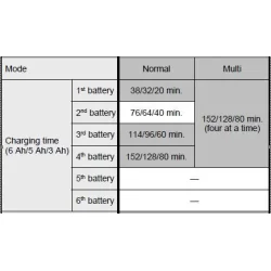 Hikoki Multiports Lynlader UC18YTSL
