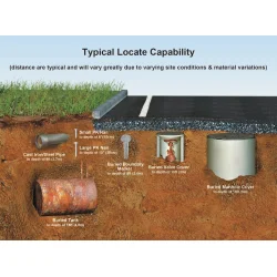 Metaldetektor VM-880